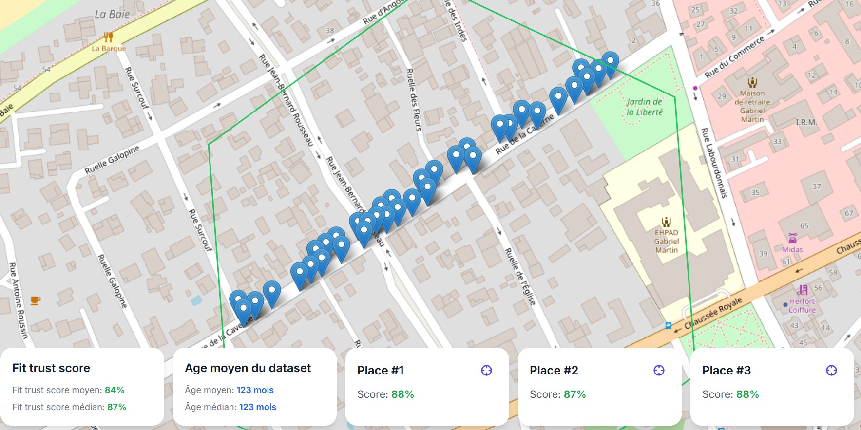 CartograFIT Dashboard